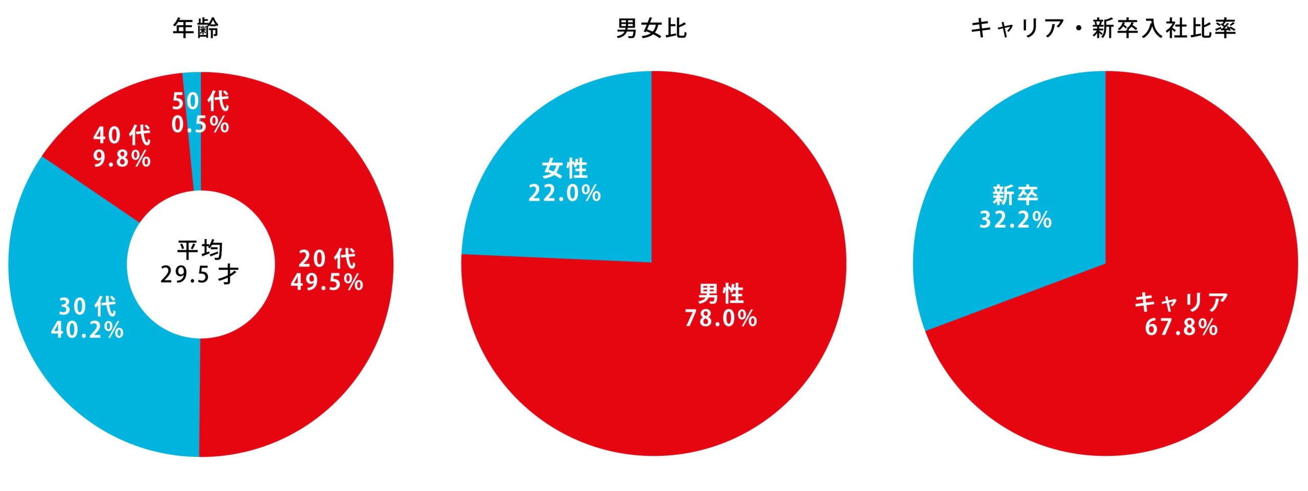 企業情報 FTG Company コーポレートサイト